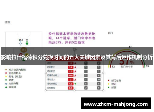 影响拉什福德积分兑换时间的五大关键因素及其背后运作机制分析