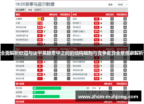 全面解析欧冠与法甲英超意甲之间的结构规则与竞争差异全景观察解析