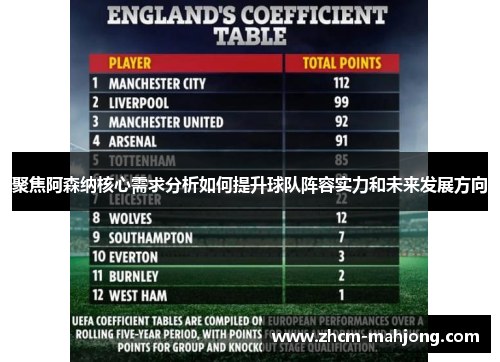 聚焦阿森纳核心需求分析如何提升球队阵容实力和未来发展方向
