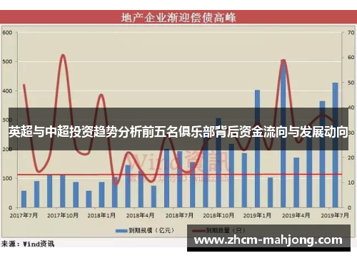 英超与中超投资趋势分析前五名俱乐部背后资金流向与发展动向