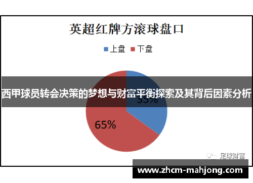 西甲球员转会决策的梦想与财富平衡探索及其背后因素分析