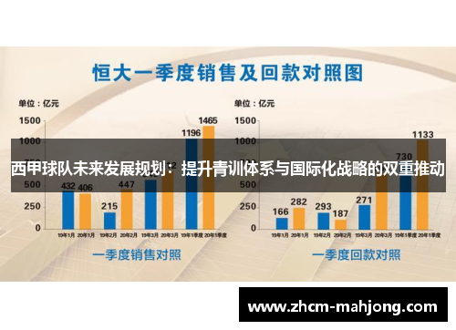 西甲球队未来发展规划：提升青训体系与国际化战略的双重推动