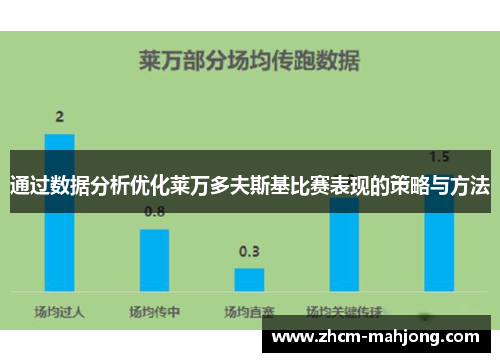 通过数据分析优化莱万多夫斯基比赛表现的策略与方法